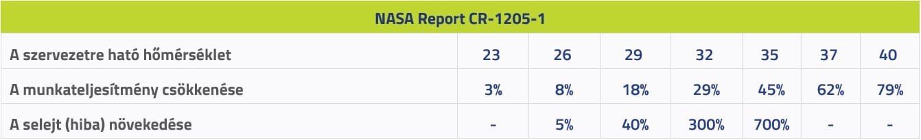 Csarnokhutes_csarnok_hutes_report
